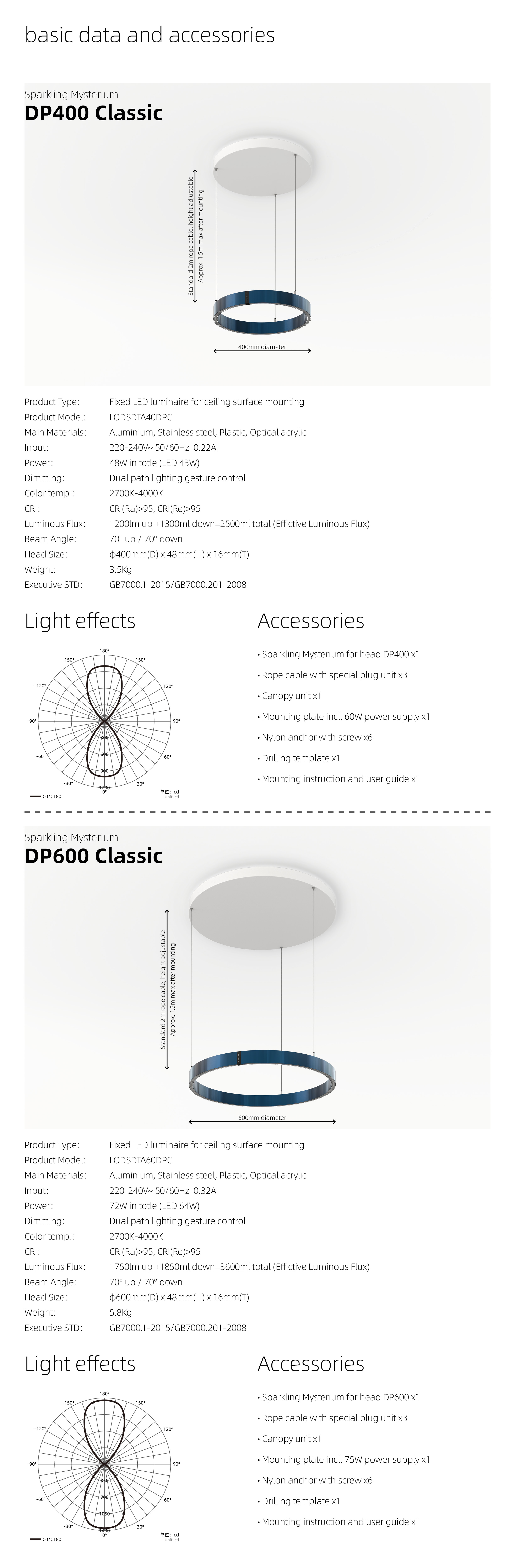 basic data and accessories